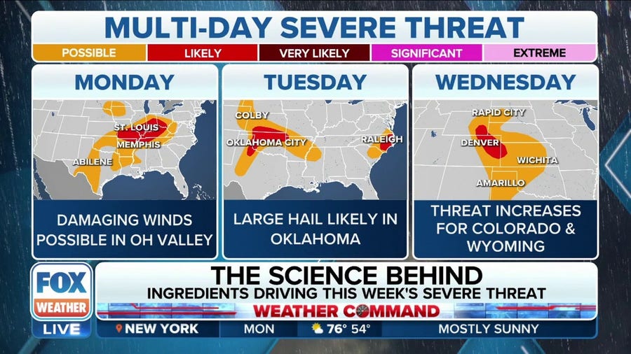 Multi-day severe threat shapes up over Midwest, Plains