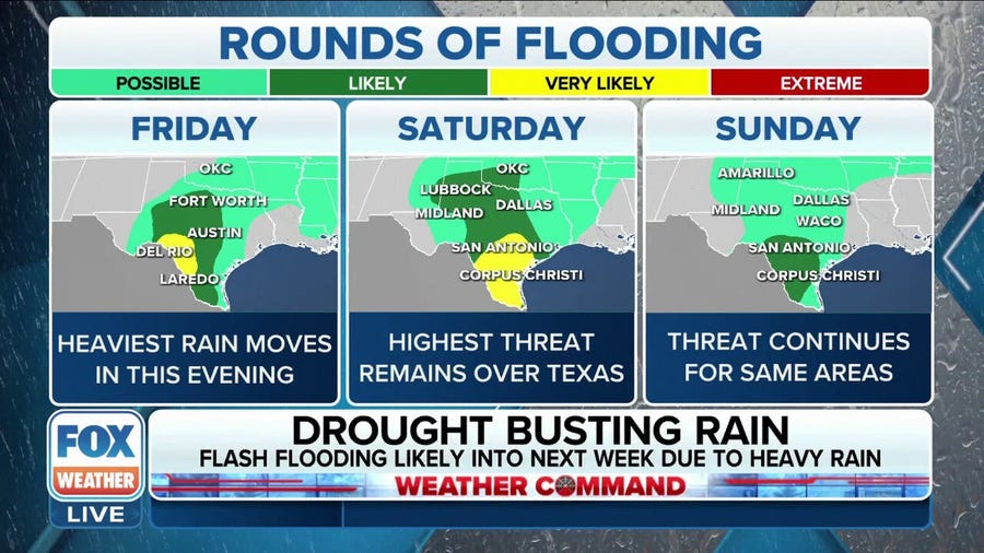 Days of relentless rain set stage for dangerous flooding across Southern Plains