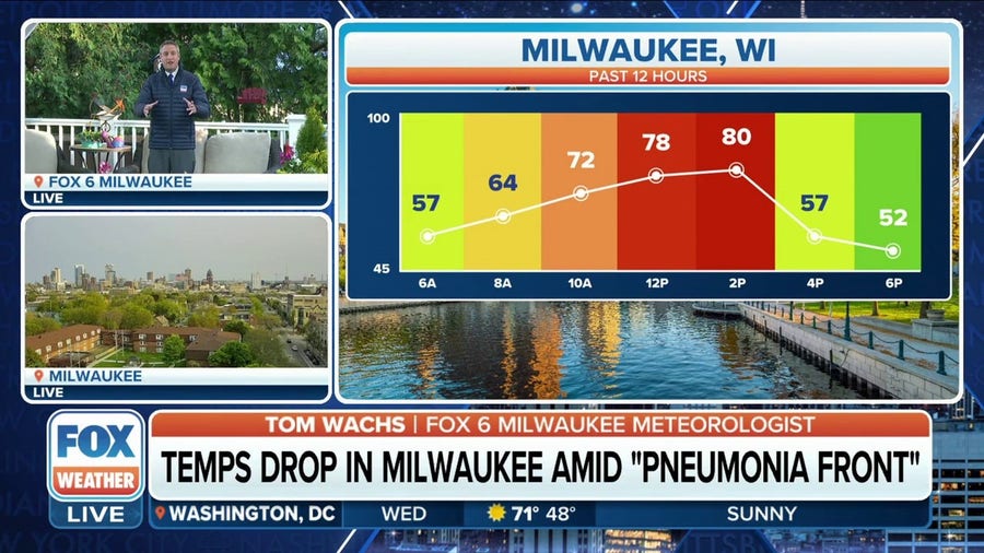 'Pneumonia front' impacts Wisconsin: Temps plunge 20-plus degrees in Milwaukee in less than one hour 