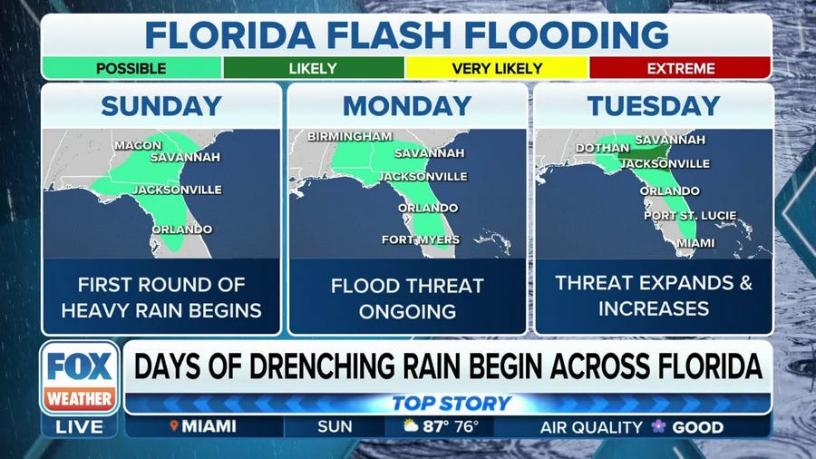 Florida expecting a soggy start to rainy season