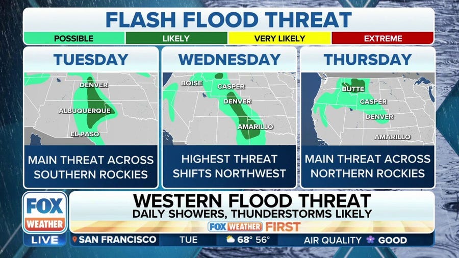Multiday flash flood threat stretches from southern Plains to northern Rockies this week