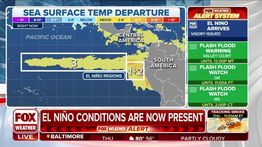 World enters El Niño climate pattern