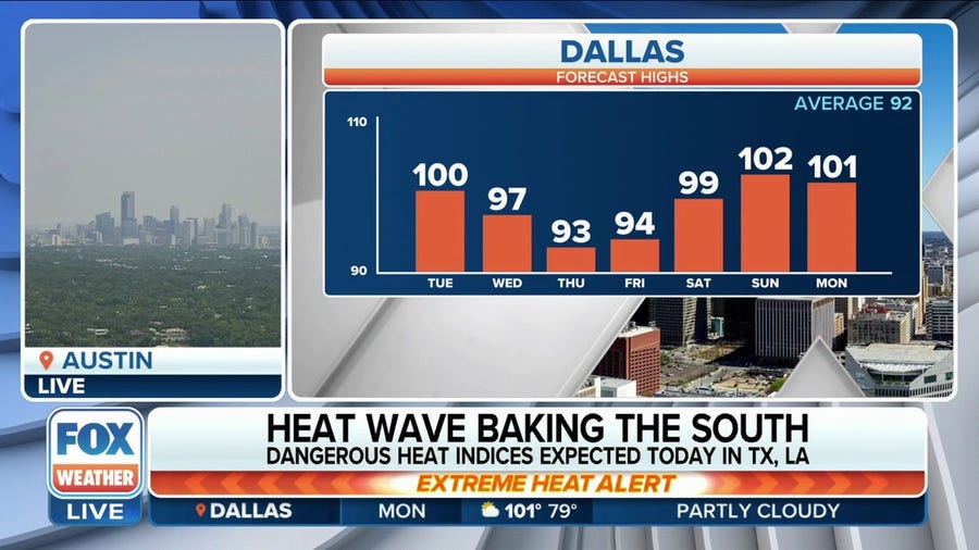 Heat wave threatens record high temperatures across the South