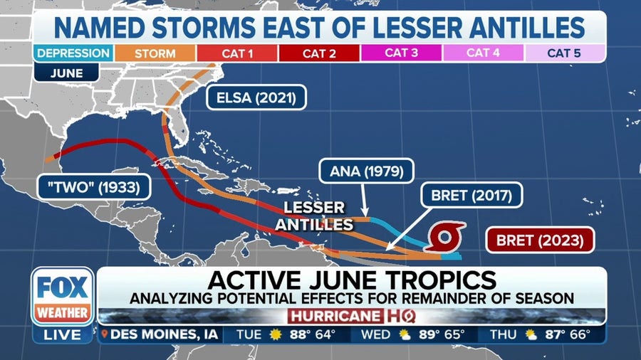 Tropical Atlantic comes alive with active start to 2023 hurricane season