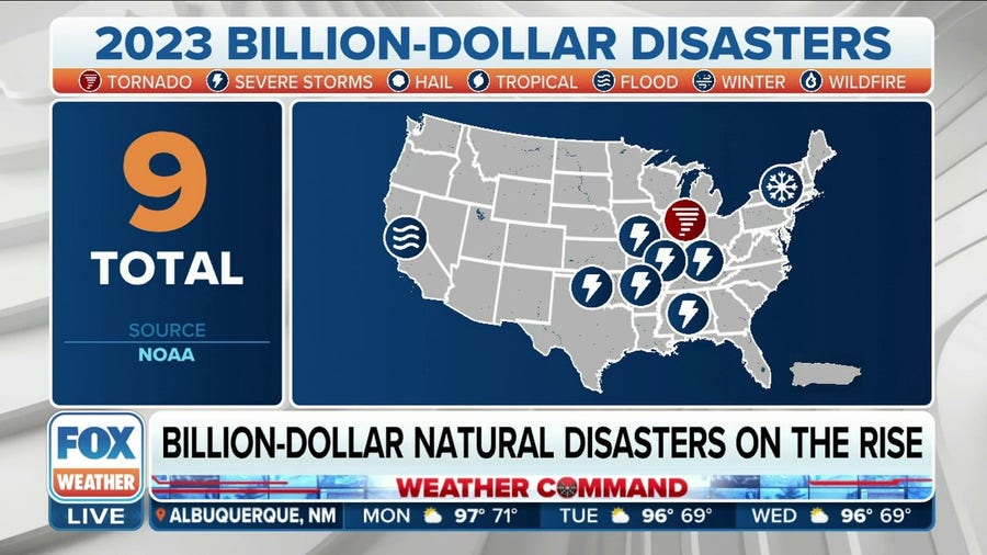 Billion-dollar natural disasters on the rise in the US