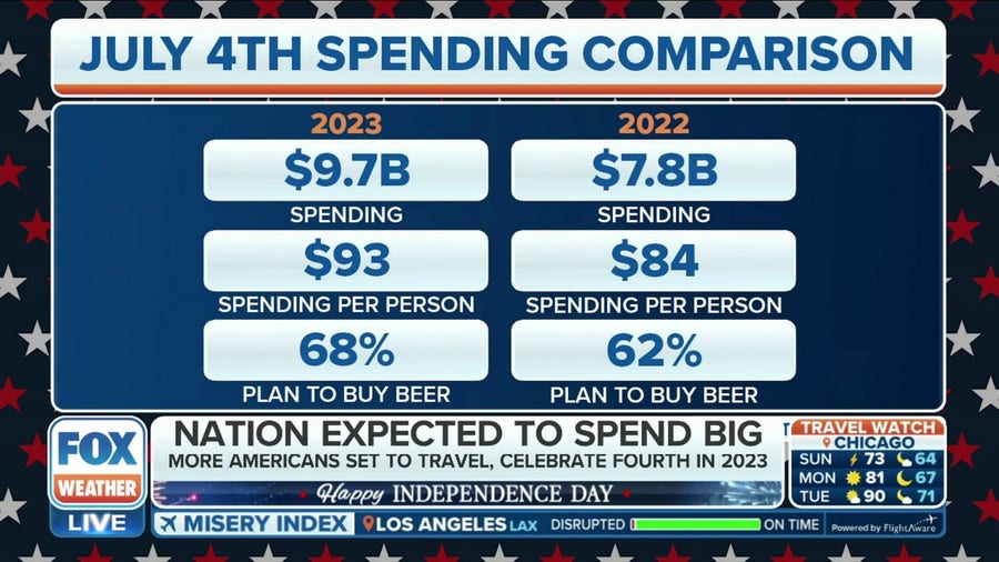How the forecast will determine how we spend and how we celebrate Independence Day