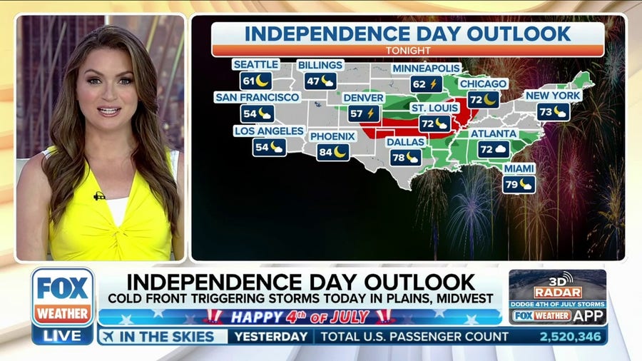 Thunderstorms to dampen 4th of July festivities for many while heat bakes the West