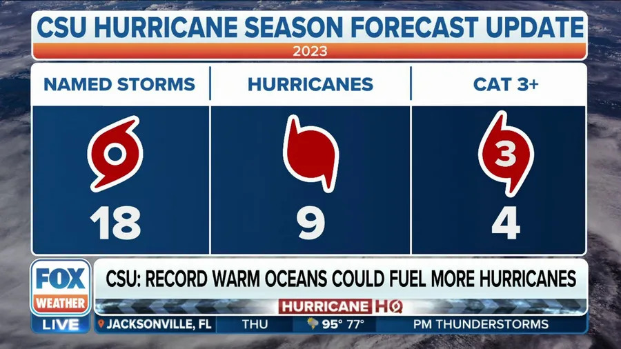 New Atlantic Hurricane season forecast shows big jump in number of predicted storms