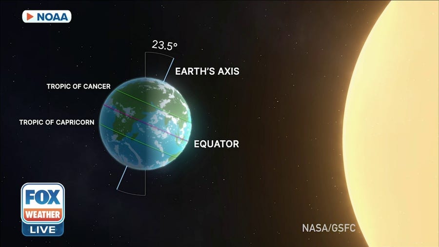Happy Aphelion Day: Earth reaches furthest point from the Sun on Thursday