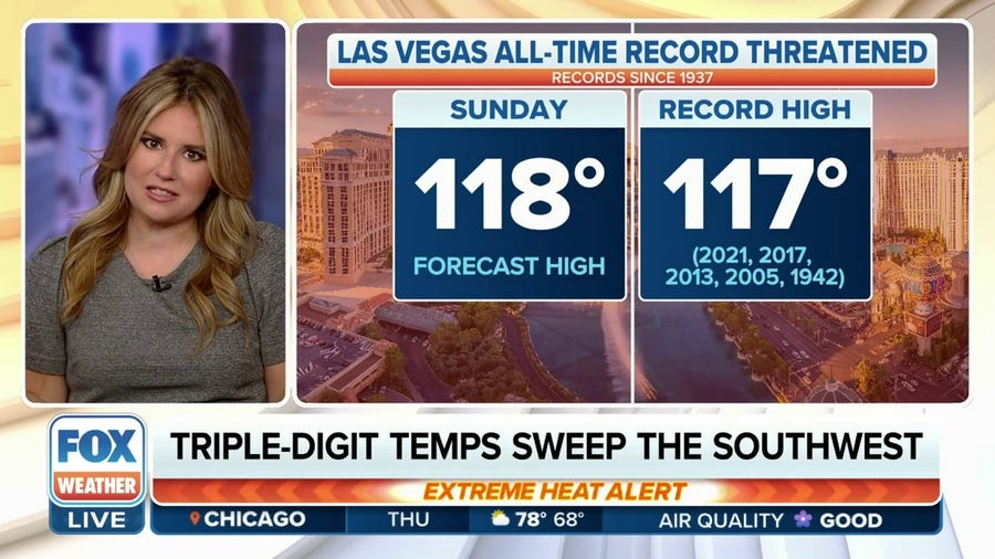 Triple-digit temperatures sweep the Southwest