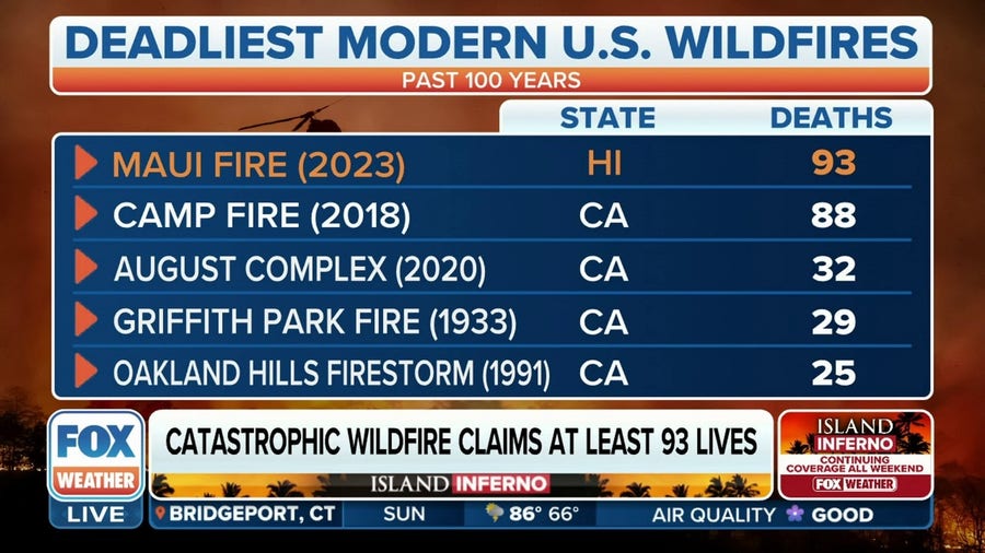 Maui wildfire now deadliest in modern US history