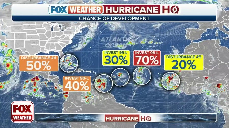 Tracking multiple disturbances across the Atlantic