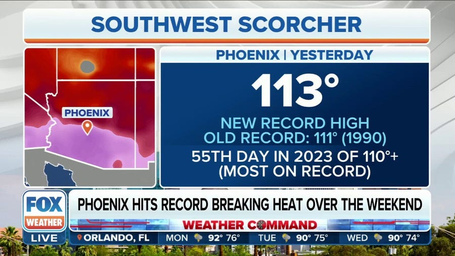 Record heat comes to an end for Phoenix