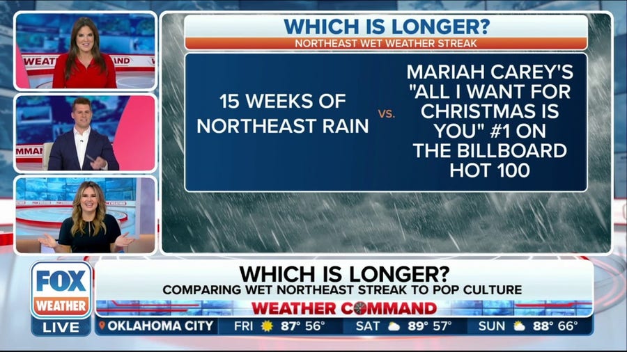 Just how long is the rainy weekend streak in the Northeast?