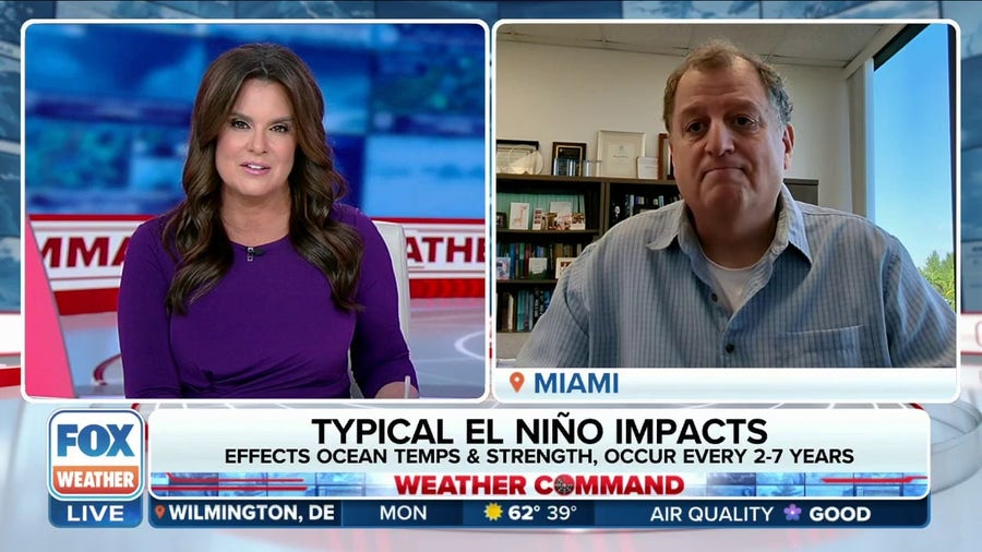 El Nino impacts on hurricane season