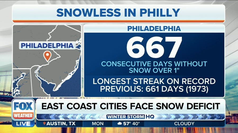 East Coast cities facing record-breaking snow deficit