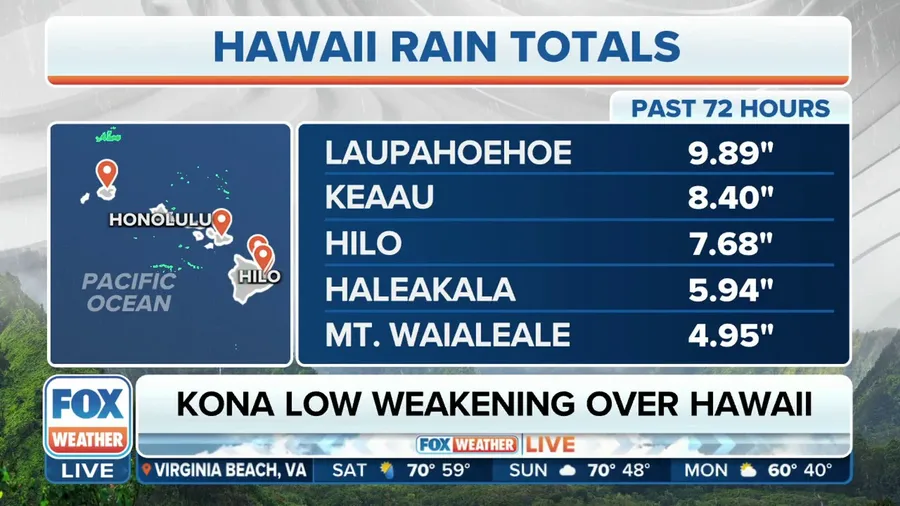 Kona Low over Hawaii weakens as dry weather returns Sunday