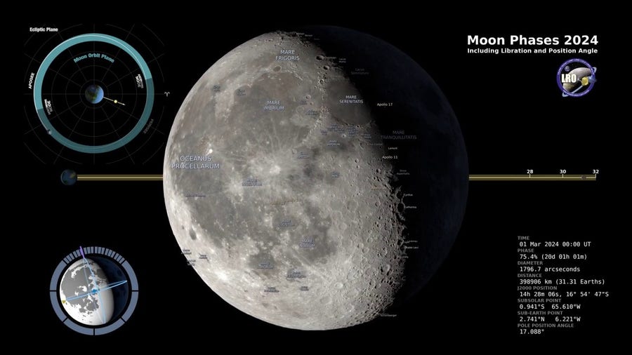 2024 Moon phases for the Northern Hemisphere