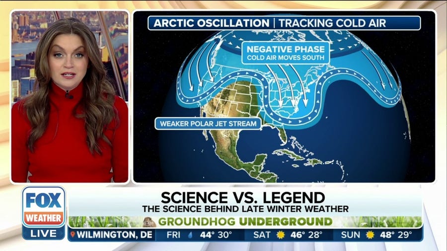 Science vs. legend: The science behind late winter weather
