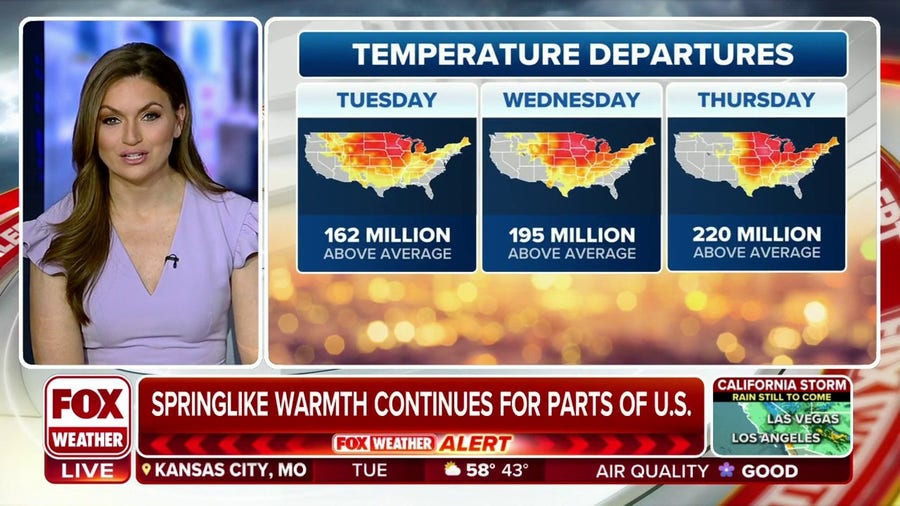 Springlike warmth continues for parts of US with numerous record highs threatened