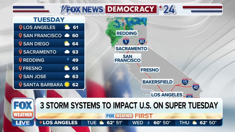 Super Tuesday election day weather includes 3 storm systems impacting US