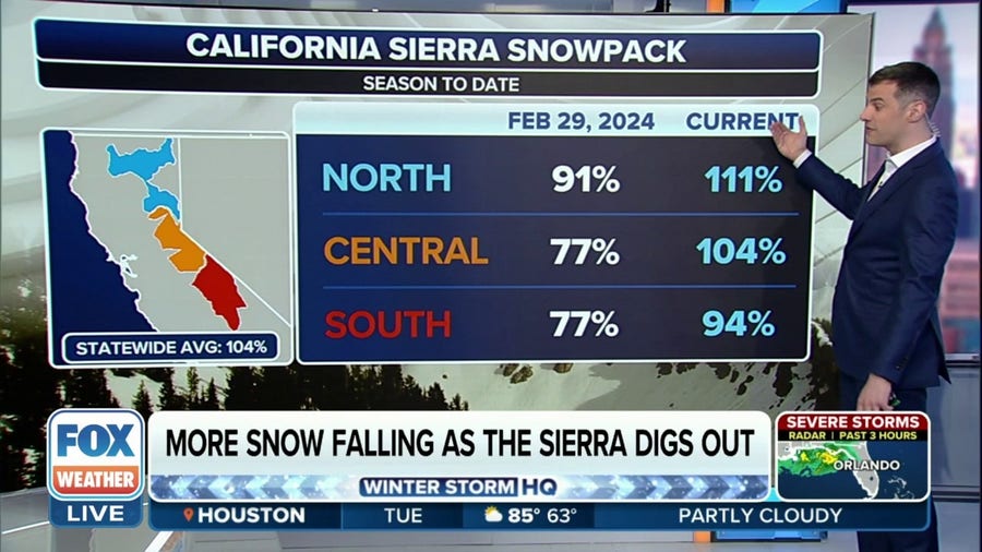 Recent blizzard pushes California mountains to normal snowpack levels