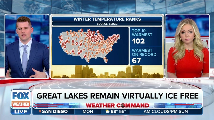 US had warmest winter on record
