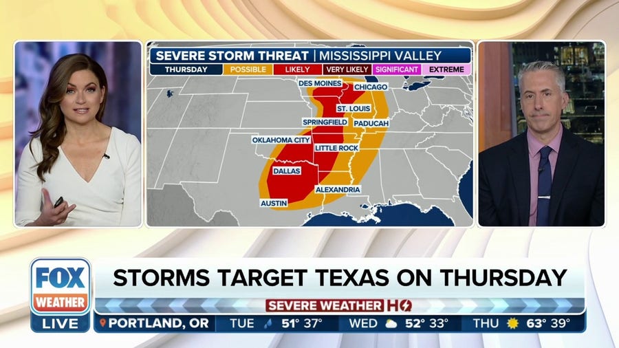 Severe weather threat kicks into high gear on Thursday from Texas to Great Lakes