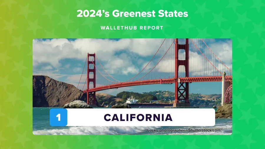 What are the greenest and least green states in the nation in 2024
