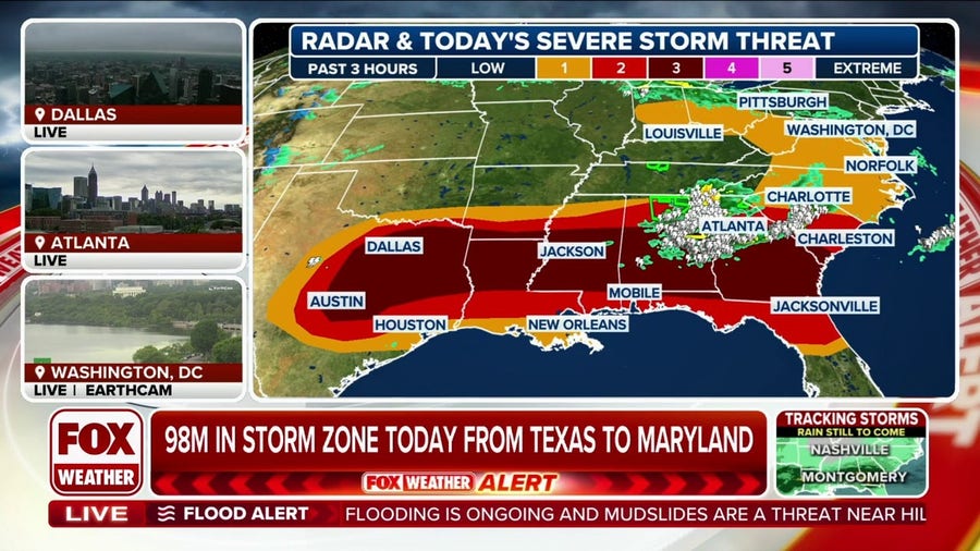 Severe weather threat continues Thursday with 98 million at risk from Texas to East Coast