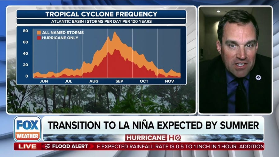 NHC director urges people to prepare for hurricane season now