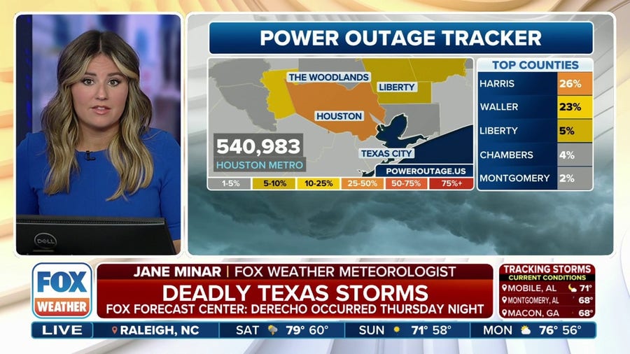 Thousands of power outages remain in Houston after rocked by 100 mph derecho