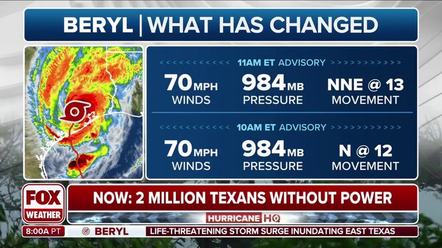 Beryl downgraded to tropical storm