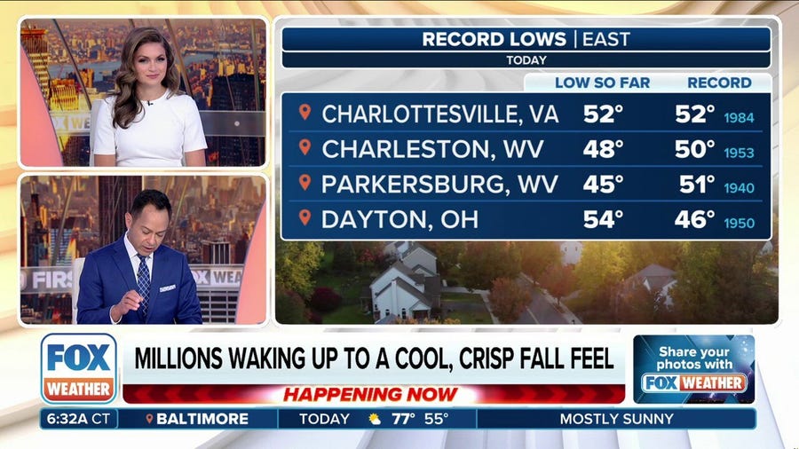 Morning temperatures feeling more like fall for millions in Midwest, Northeast