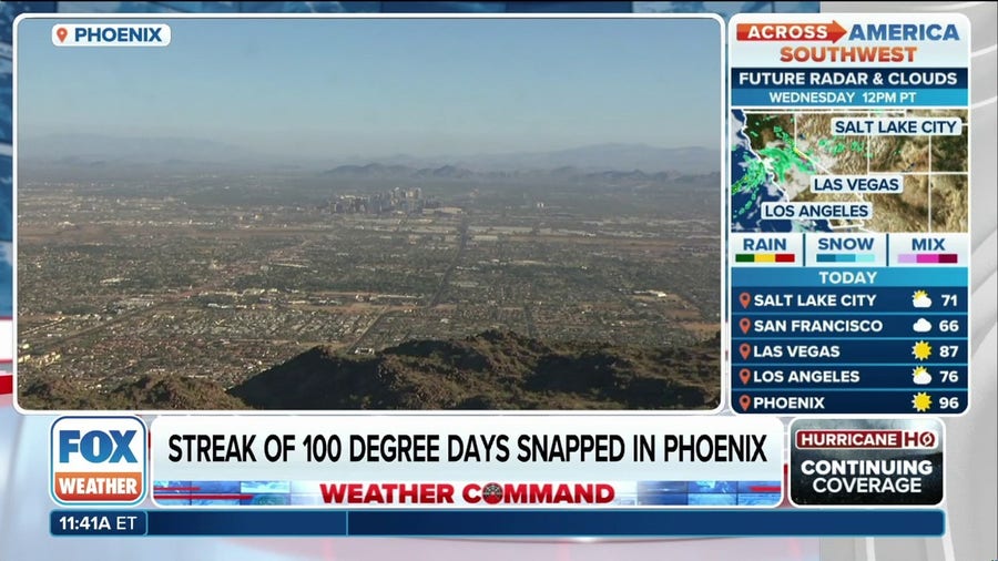 Phoenix 100-degree record streak finally ends