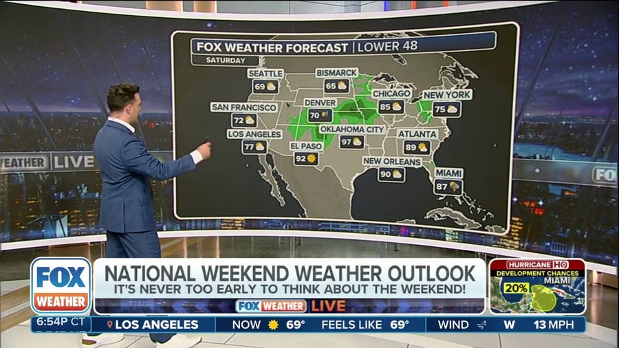 Weekend weather outlook for football games