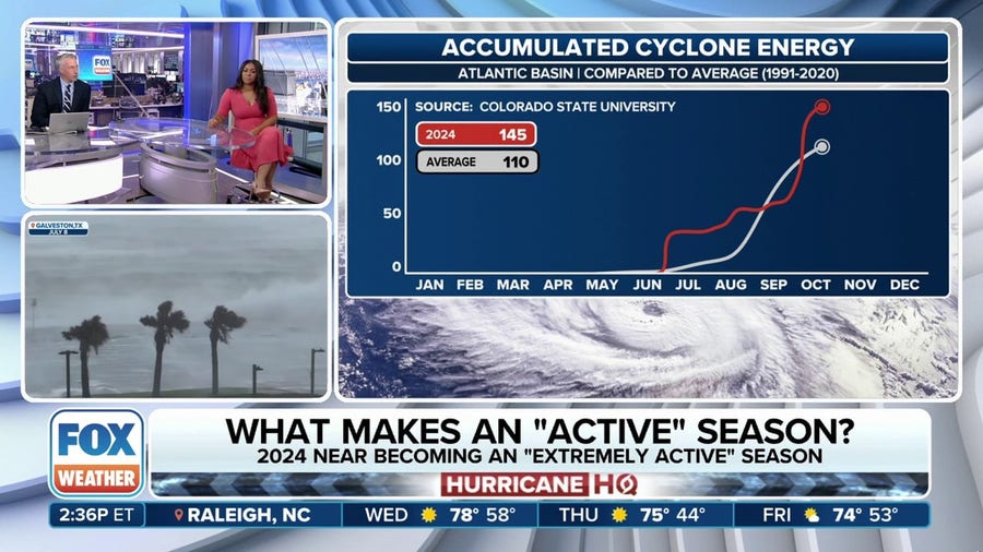 What makes an 'active' hurricane season?