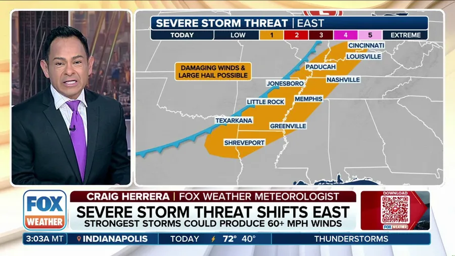 Severe storm threat shifts east Thursday after 90 mph winds blast Plains