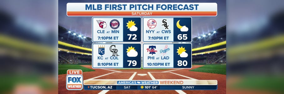 MLB first pitch forecast: How will weather impact weekend games
