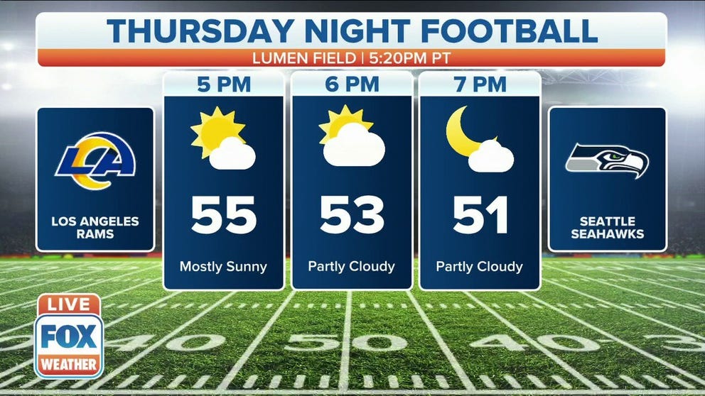 Forecast for Rams vs. Seahawks Thursday Night Football matchup on FOX
