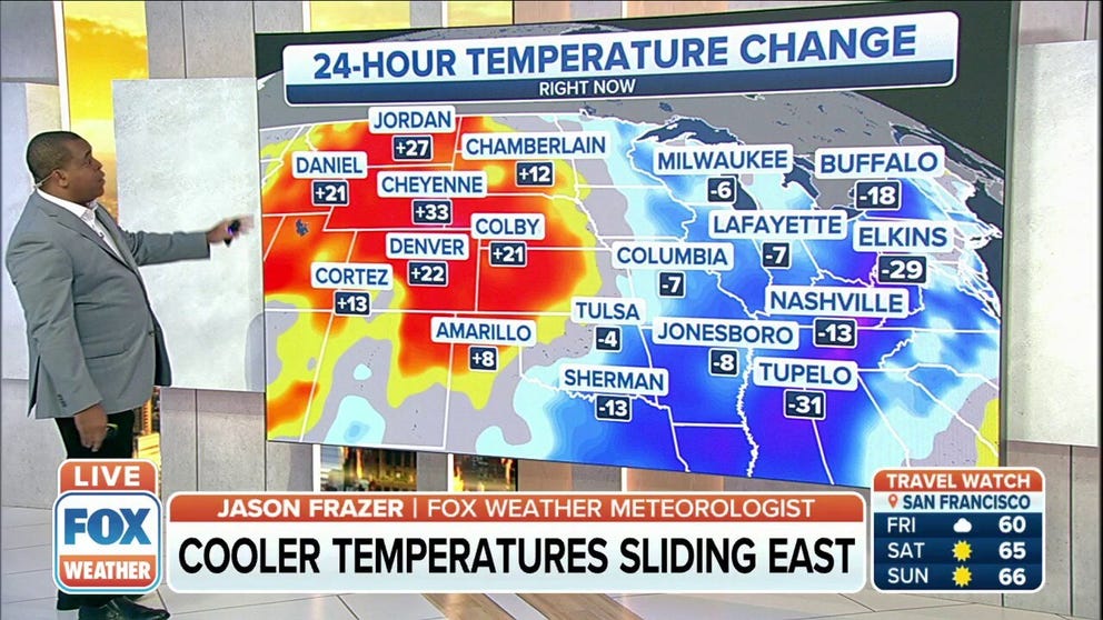 Cooler temperatures will be sliding east, bringing a chill to the Northeast and Southeast. 