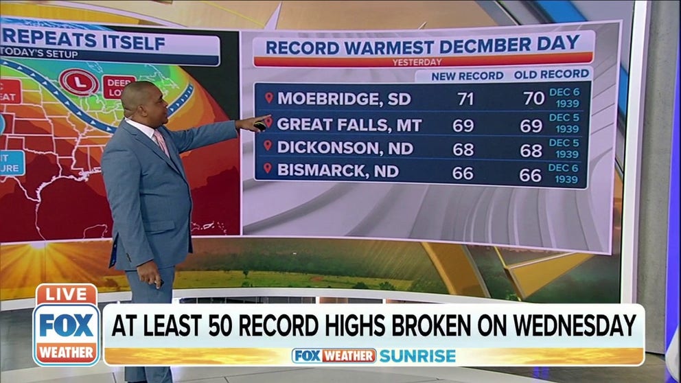 At least 50 record highs were broken on Wednesday as the start of meteorological winter got underway.