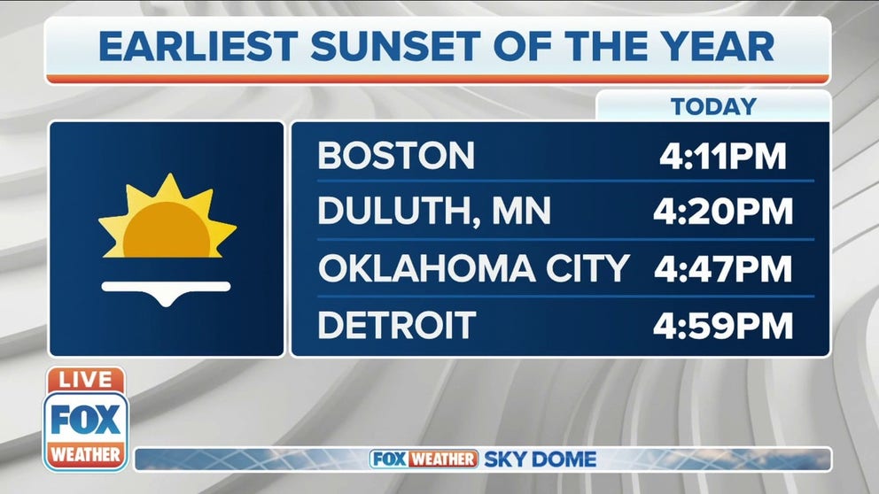 Some cities will experience their earliest sunsets of the year this week, even though the winter solstice is still about two weeks away.