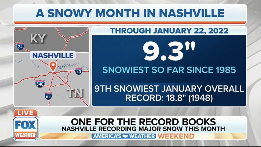 FOX Weather correspondent Nicole Valdes is in Nashville where impressive snow totals have been recorded this month.