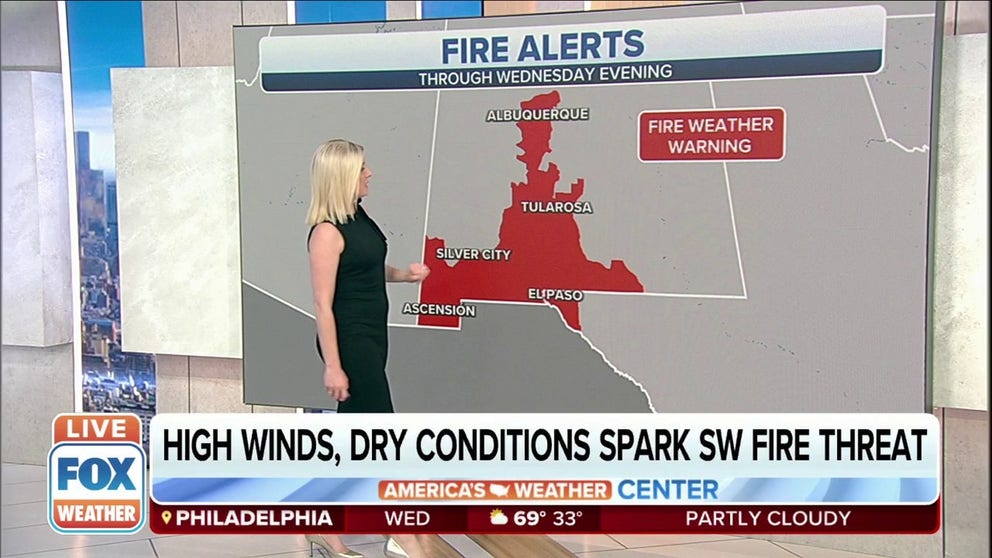 Fire alerts in New Mexico and Texas. High wind gusts and dry conditions spark a fire threat.