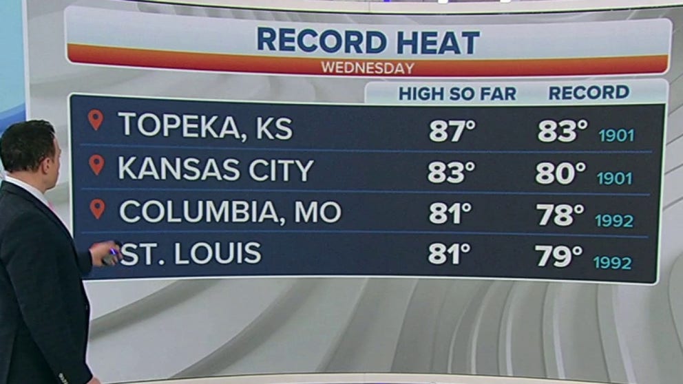 Topeka, Kansas and Kansas City, Missouri record new March 2nd high temperatures. 