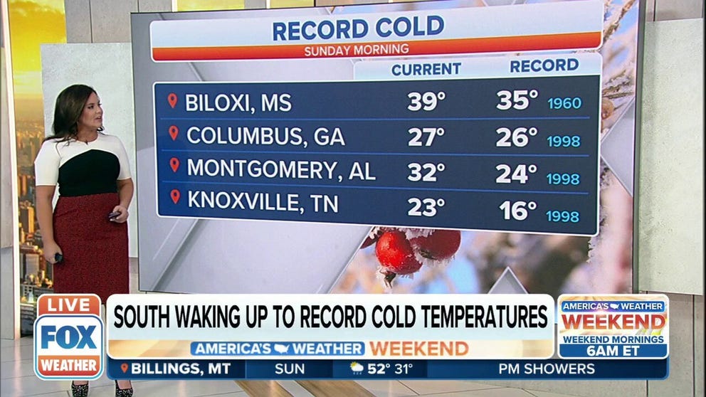 Millions of people across the southern U.S. are waking up to record-cold temperatures on Sunday.