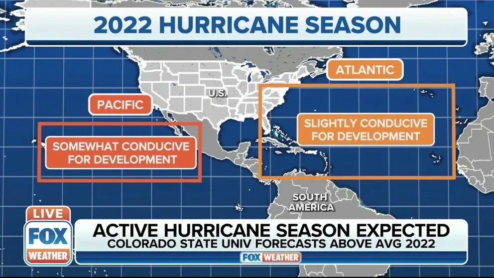 The experts at Colorado State University expect the 2022 Atlantic hurricane season to be an active one with tropical cyclone activity expected to be above average. FOX Weather Hurricane Specialist Bryan Norcross with more. 