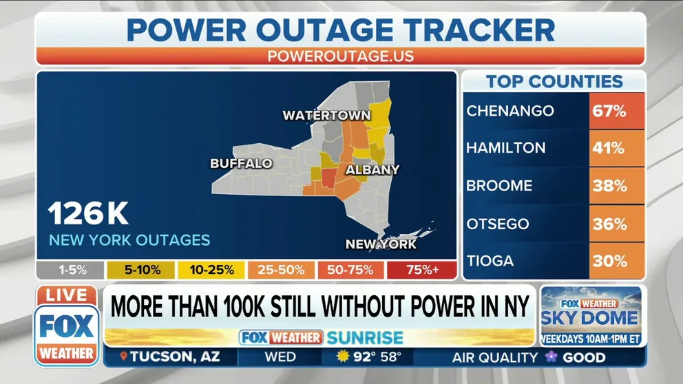 FOX Weather Digital Content Producer/Meteorologist Brian Donegan says he left his house and relocated to a friend’s house who is lucky enough to have power. Brian stated outage maps indicate power won’t be restored until Wednesday, Thursday or Friday, depending on the location. 