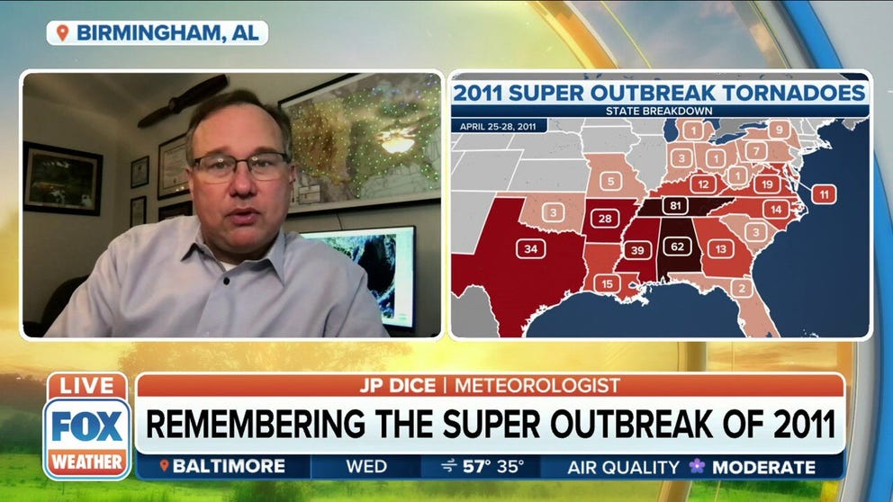 Meteorologist JP Dice was the chief meteorologist for FOX 6 in Birmingham, AL, at the time of the Super Outbreak of 2011. 
